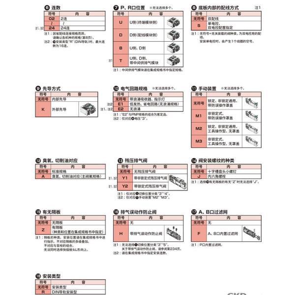 CKD喜開(kāi)理先導(dǎo)式3?5通閥插裝式TVG2P-TR-19