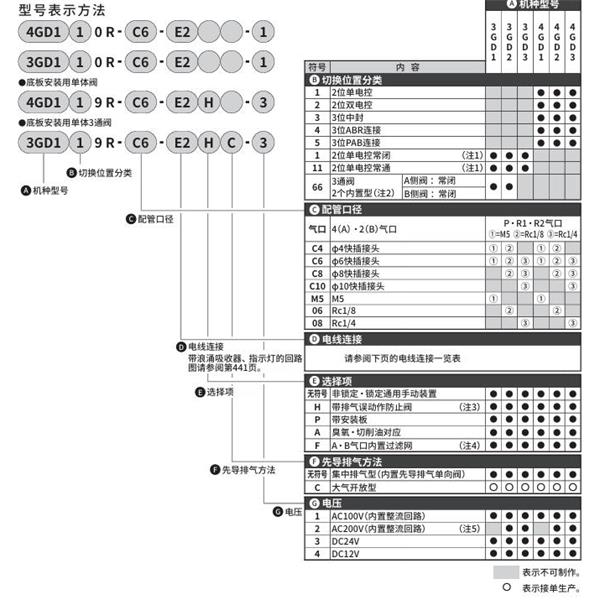CKD喜開理先導式3?5通閥4GE330R-00-E2-3