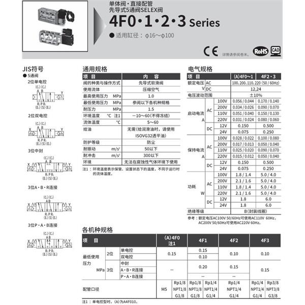 CKD喜開(kāi)理SELEX閥4F340-08G-M2L-AC100V