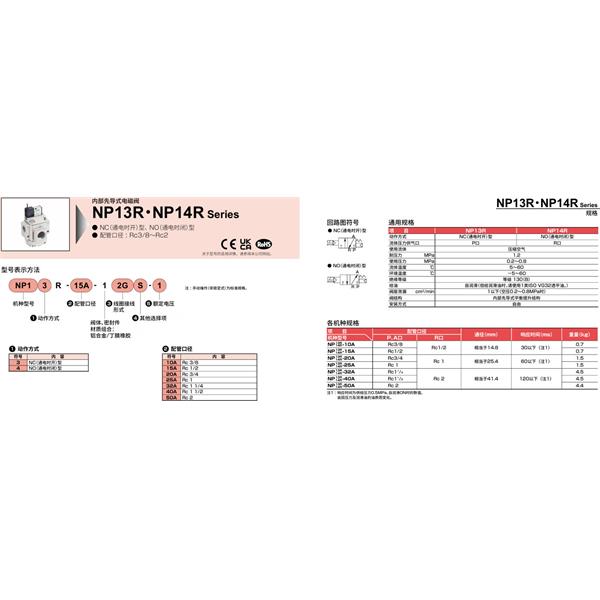 CKD喜開理氣動截止閥NVP11R-50A-12GS-1