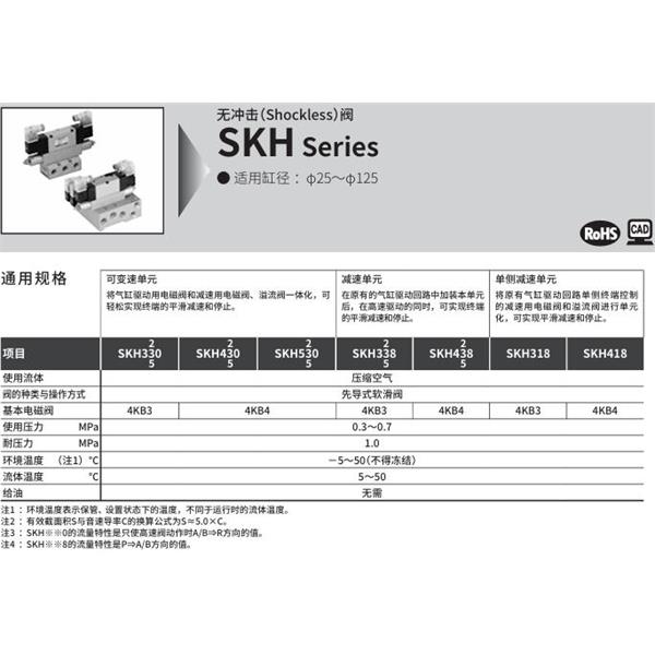 CKD喜開(kāi)理無(wú)沖擊閥SKH-418-A-10-1