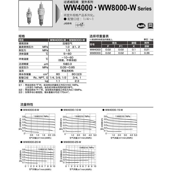 CKD喜開理室外過濾減壓閥WW4000-8-W-25-F1