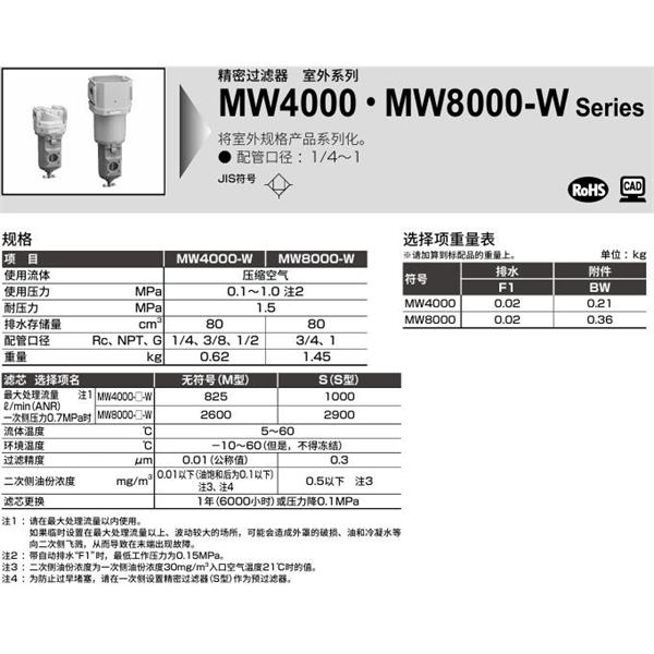 CKD喜開理室外系列精密過濾器MW4000-8-W