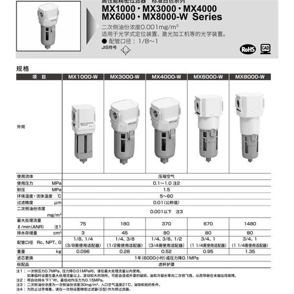 CKD喜開理高性能精密過濾器MX4000-10-W-Z-A6W