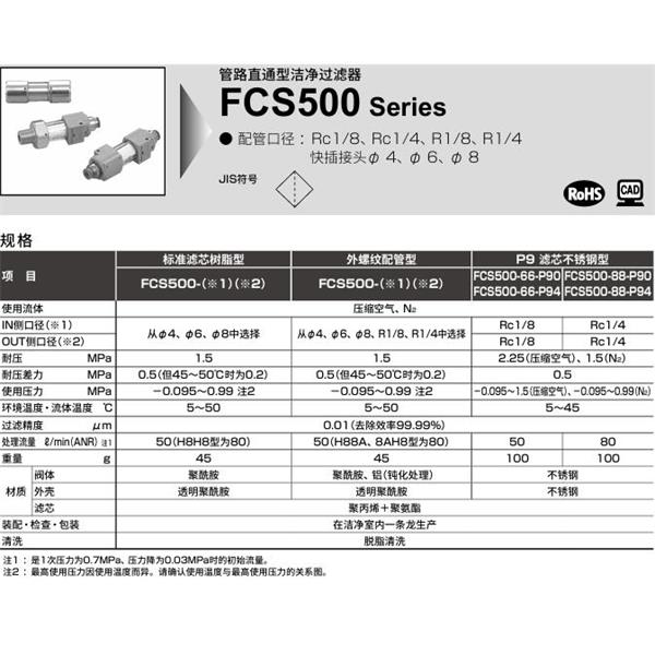 CKD喜開(kāi)理 管路直接型潔凈過(guò)濾器FCS2000-H1010A