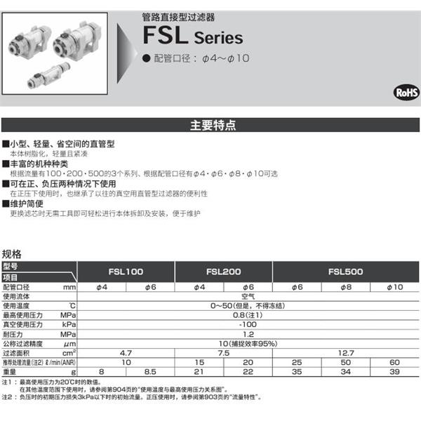 CKD喜開理管路直接型過(guò)濾器FSL-100-44