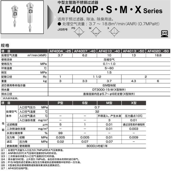 CKD喜開理中型主管路不銹鋼過濾器AF4007P-40-GA