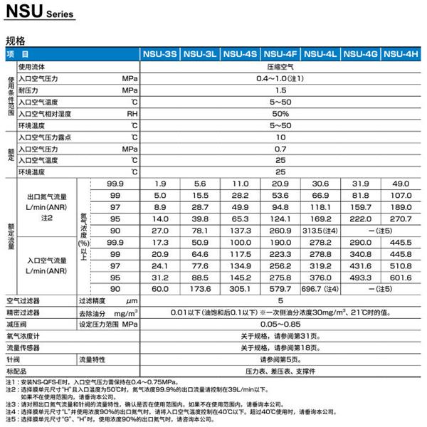 CKD喜開理氮氣制作單元NSU-3SA10ANN-NT