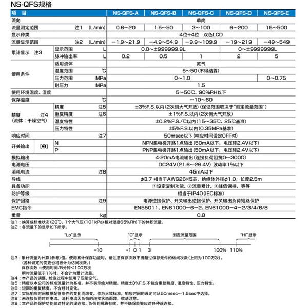 CKD喜開理氮氣制作單元NSU-3SA10ANN-NT
