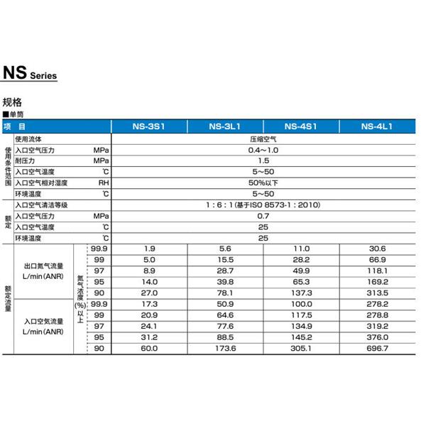 CKD喜開理氮氣制作單元NSU-3SA10ANN-NT