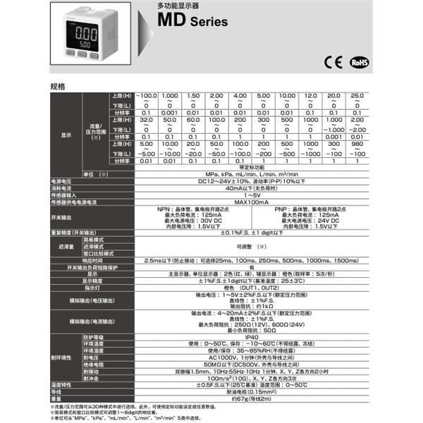 CKD喜開理多功能顯示器MD-NAC
