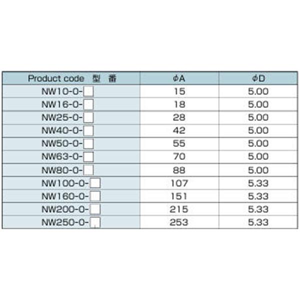 日本ADVANTEC愛(ài)德萬(wàn)泰克O-RING SERIES真空O型密封圈NW10-O