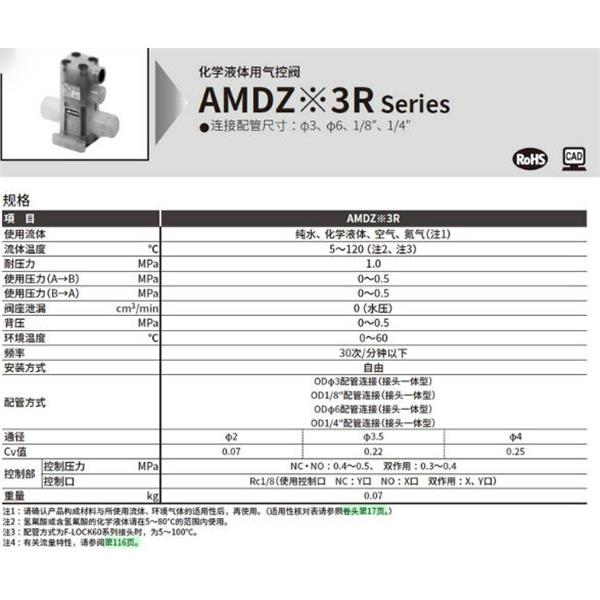 CKD喜開理化學液體用氣控閥AMD333R-15BUR-10N4F