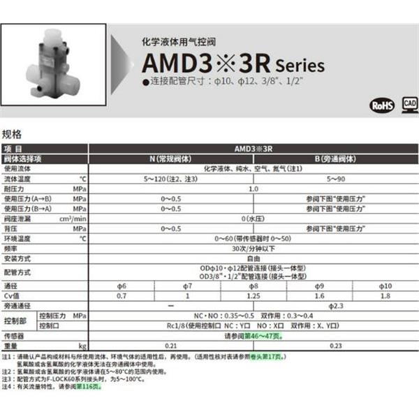CKD喜開理化學液體用氣控閥AMD333R-15BUR-10N4F