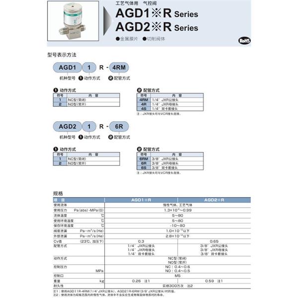 CKD喜開理高真空用氣控閥AVB717-25K-4-DT5H3-H